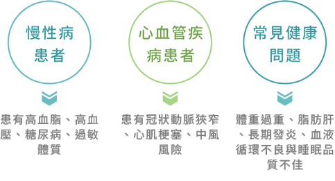 血液淨化特色 (上)